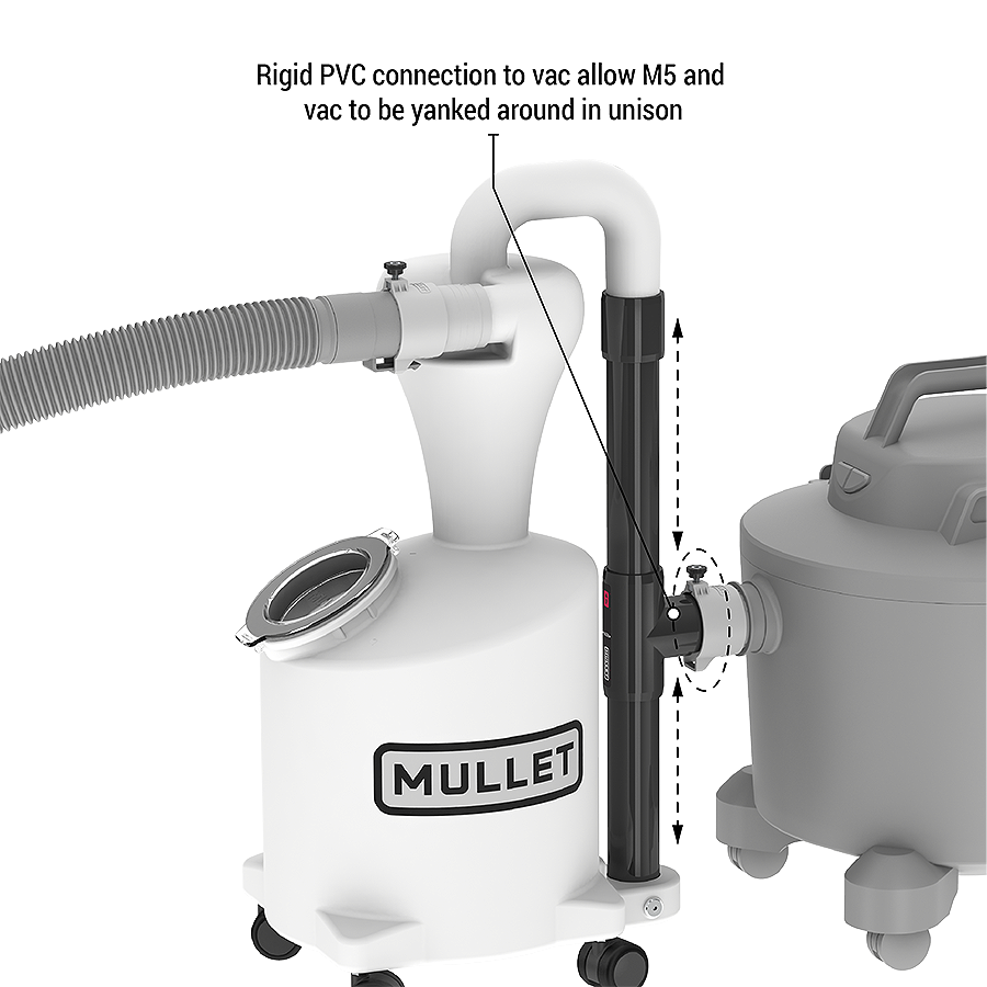 The M5 Dust Cyclone Collection connects to your wet dry shop vacuum via a rigid PVC connection allowing the tandem to be yanked around the shop in unison.